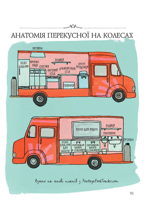 Anatomie van voedsel. Smakelijke feiten uit de wereld van de culinaire kunst