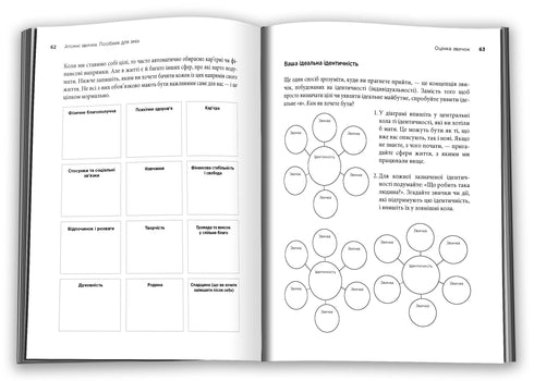 Habitudes atomiques. Guide pour changer