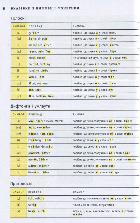 Dictionnaire visuel allemand. Image par image