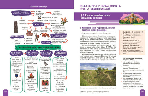 Geschiedenis van Oekraïne. Leerboek. 7e klas
