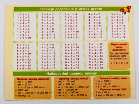 Een hintkaart. Wiskunde 1-2 graden