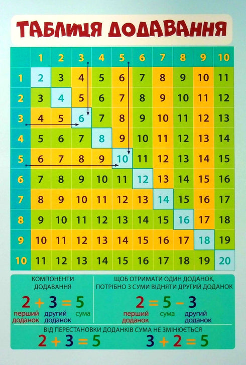 A4 poster set 4 in 1