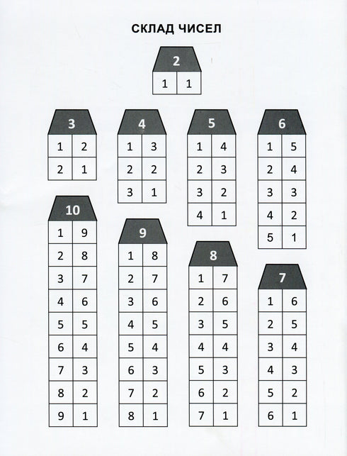Wiskundige trainer. Oefeningen voor optellen, aftrekken groep 1