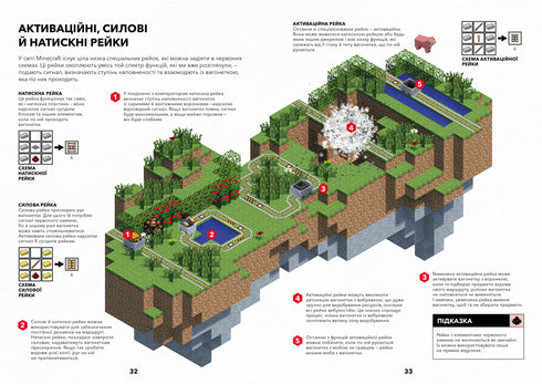 MINECRAFT. Guide de la Redstone