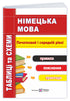 German Language. Tables and Diagrams. Beginner and Intermediate Levels