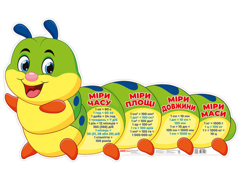 Affiche. Unités de mesure. Chenille