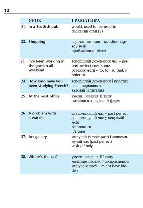 Вибрані казки