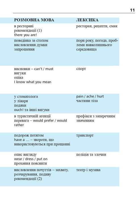 Вибрані казки