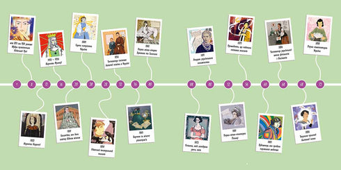 Vrouwen die Oekraïne hebben beroemd gemaakt. 33 inspirerende verhalen