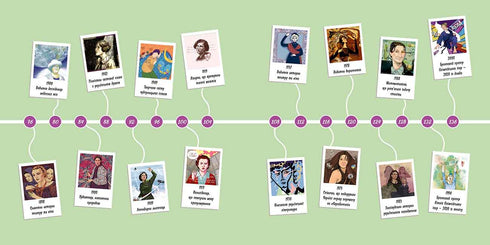 Vrouwen die Oekraïne hebben beroemd gemaakt. 33 inspirerende verhalen