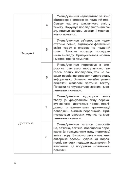 Literair lezen. Mondelinge hervertelling van het gelezen werk. Diagnostische kaarten. 3de graad
