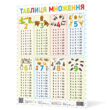 Affiche Table de multiplication (édition ukrainienne)
